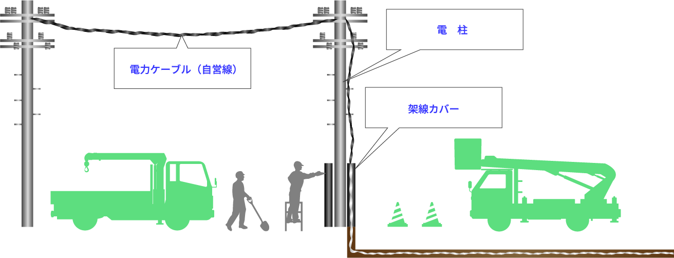 建柱工事架線カバー工事