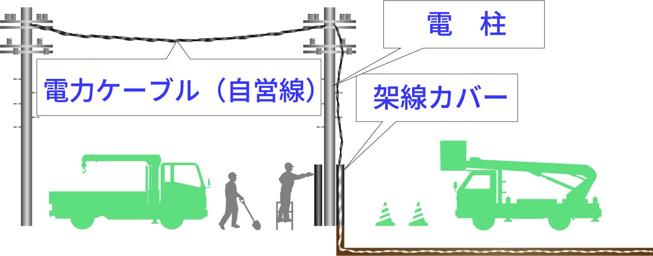 建柱工事架線カバー工事