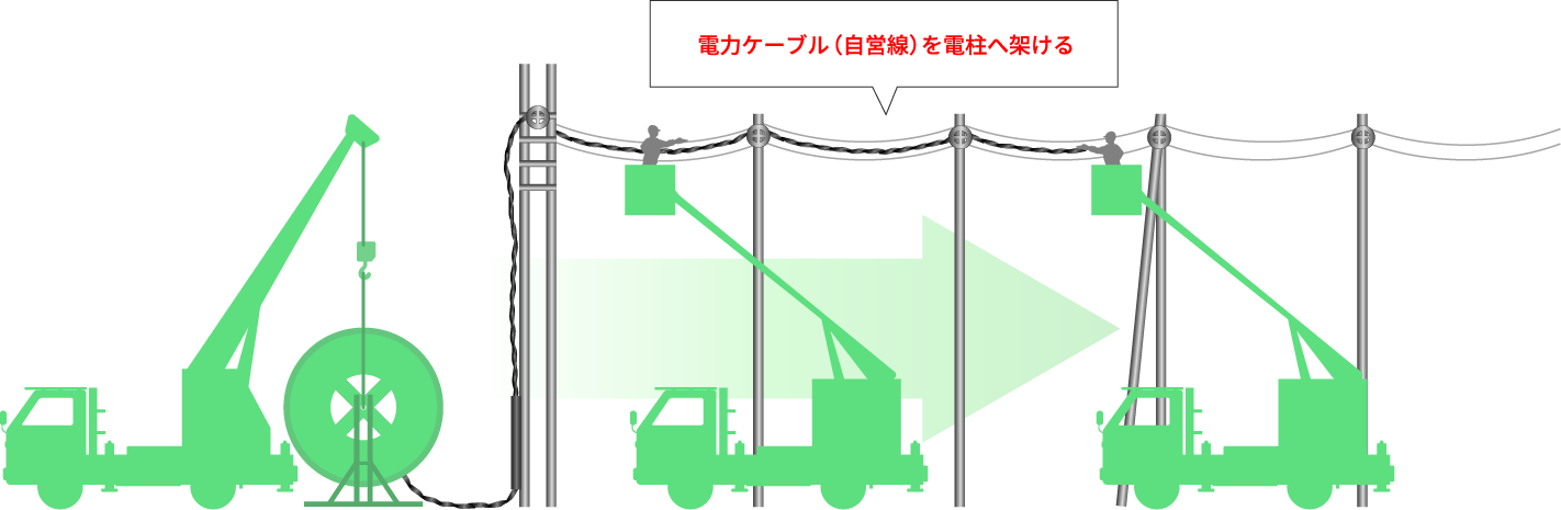 架空線工事