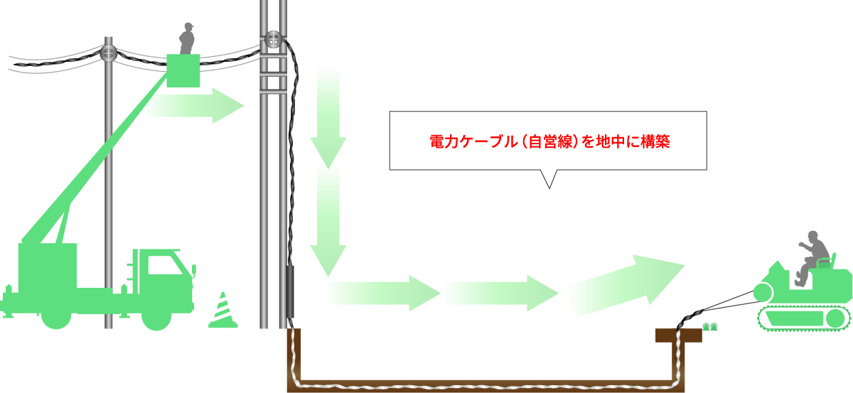 地中線工事