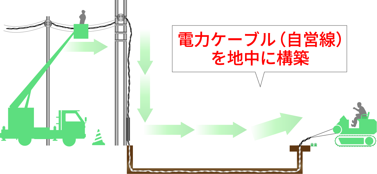 地中線工事